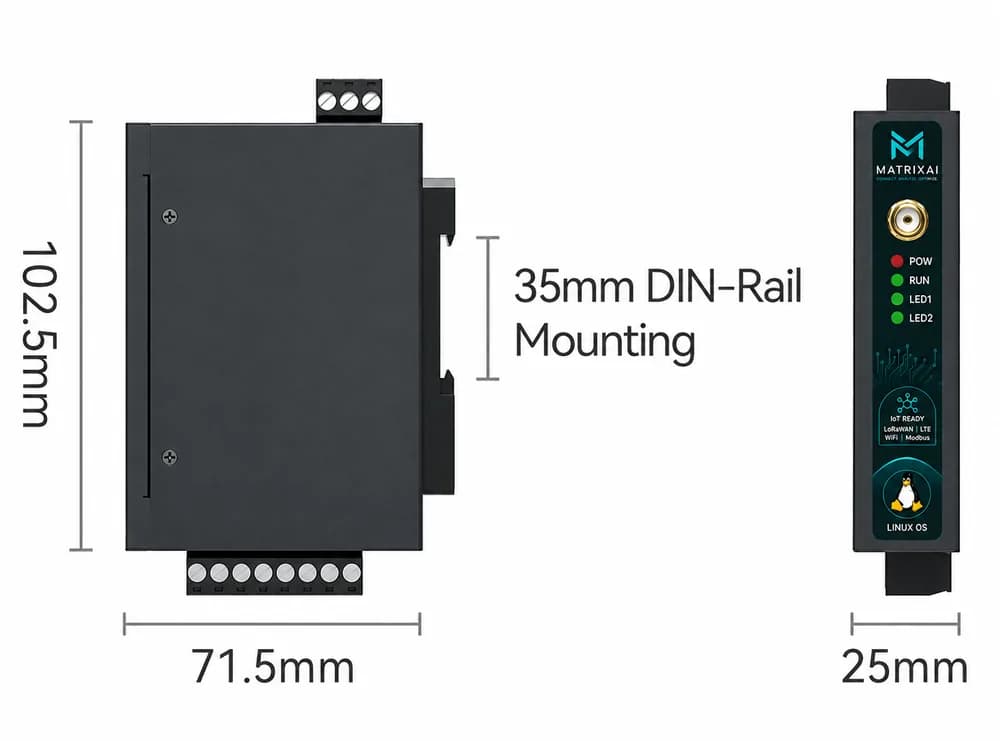 Edge Controllers view 3